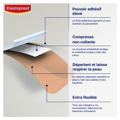 Elastoplast Pansement Flexible 1 m x 6 cm
