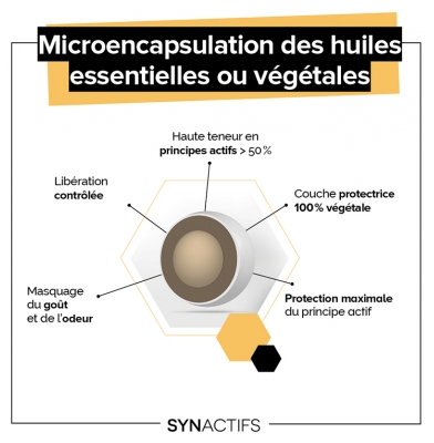 Aragan Synactifs RhinActifs Bio 10 Gélules