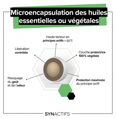 Aragan Synactifs CaloriProtect 60 Gélules