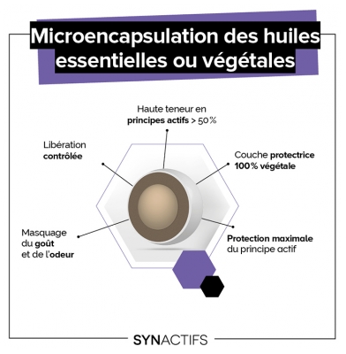 Aragan Synactifs DigestActifs Bio 30 Gélules
