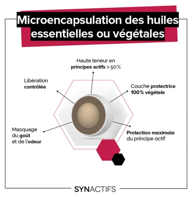 Aragan Synactifs CircActifs 30 Gélules