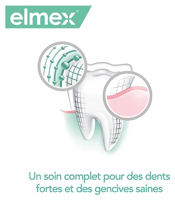 Elmex Sensitive Dentifrice Original Lot de 2 x 75 ml