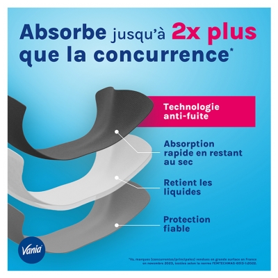 Vania Culotte de Règles Flux Abondant 1 Culotte - Taille : XL/XLL