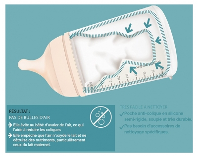 Suavinex Care Zero.Zero Biberon Anti-Colique Débit Adaptable 180 ml 0 Mois et +