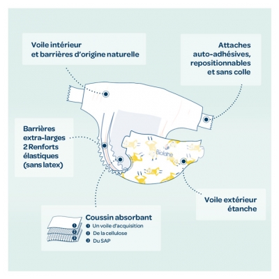 Biolane Couches Naturelles 28 Couches Taille 1 (2-5 Kg)