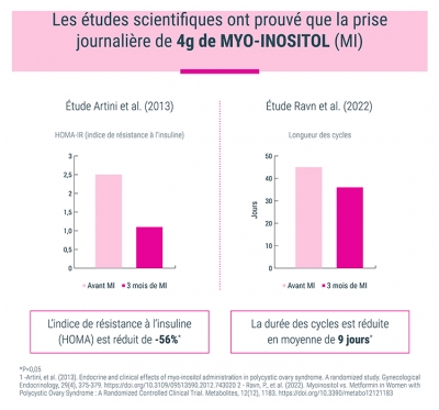 Densmore Myo Expert Inositol 60 Comprimés à Croquer