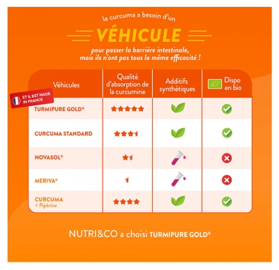 Nutri&Co Le Curcuma Bio 60 Gélules