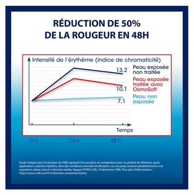 Cooper Osmo Soft Gel Réparateur Cutané 50 g