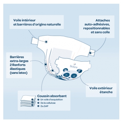 Biolane Couches Naturelles 40 Couches Taille 5 (11-25 Kg)
