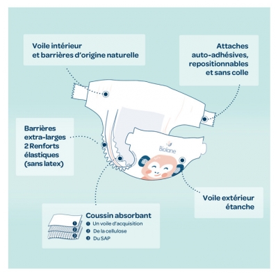 Biolane Couches Naturelles 52 Couches Taille 3 (4-9 Kg)