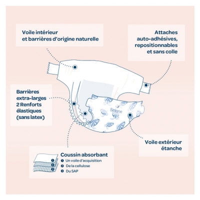 Biolane Couches Naturelles 28 Couches Taille 2 (3-6 Kg)