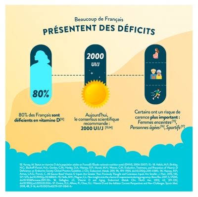 Nutri&Co Vitamine D Végétale 15 ml