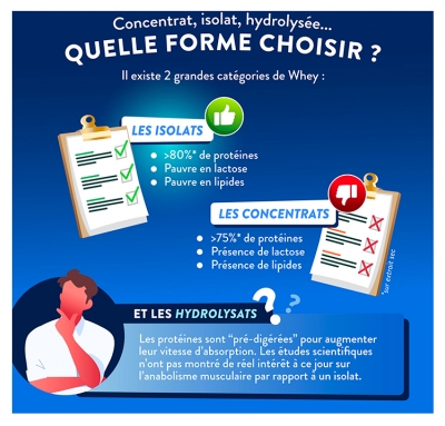 Nutri&Co Whey Isolat Native 900 g