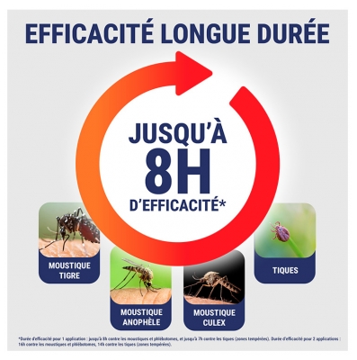 Insect Ecran Anti-Moustiques Spray Répulsif Peau Zones Infestées Lot de 2 x 100 ml