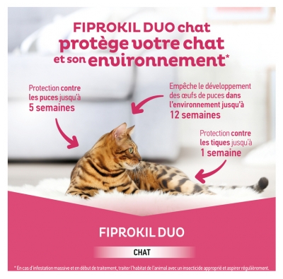 Clément Thékan Fiprokil 50 mg/60 mg Duo Antiparasitaire Chat 1 à 12 kg 4 Pipettes