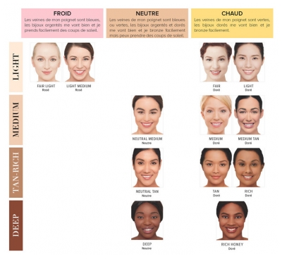 IT Cosmetics Your Skin But Better CC+ Cream Oil Free Matte CC Poreless Finish Full Coverage Cream SPF40 32 ml