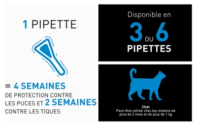 Frontline Spot-On Chat 6 Pipettes