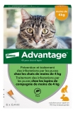 Advantage 40 Antifleas Solution for Cat and Rabbit Under 4kg 6 Pipettes