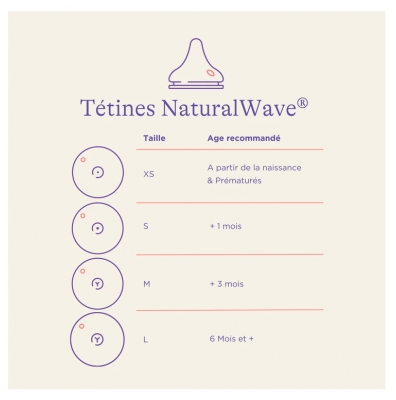 Lansinoh Natural Wave 2 Tétines 0 Mois et +