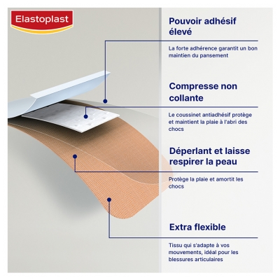 Elastoplast Pansement Universel Flex 20 Pansements 2 Tailles
