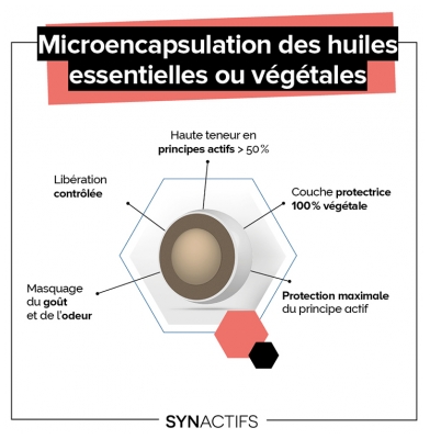 Aragan Synactifs ImmunActifs 30 Gélules