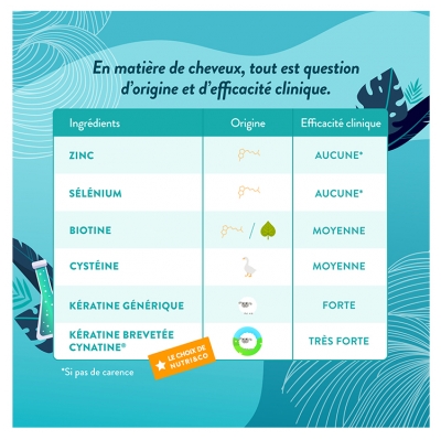 Nutri&Co Le Complexe Cheveux 60 Gélules