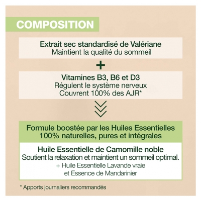 Pranarôm Aromaboost Sleep - Sommeil 60 Capsules