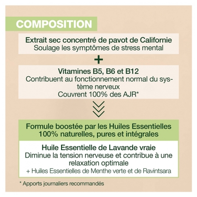 Pranarôm Aromaboost Relax - Détente 60 Capsules