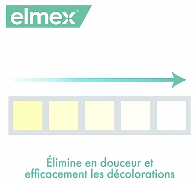 Elmex Sensitive Professional Blancheur Lot de 2 x 75 ml