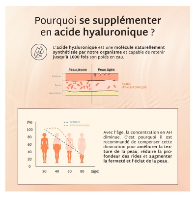 Mium Lab Acide Hyaluronique Hautement Dosé Sans Sucres 42 Gummies
