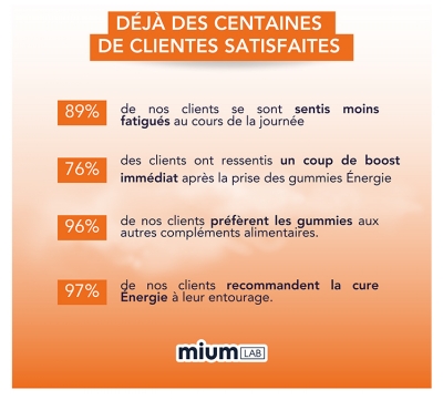 Mium Lab Énergie Sans Sucres 42 Gummies