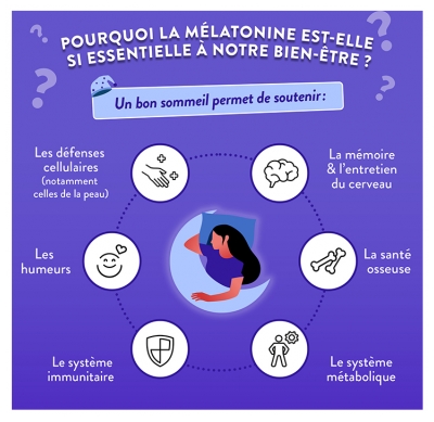 Nutri&Co Mélatonine 20 ml