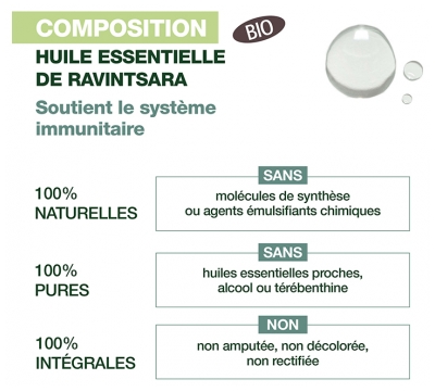 Pranarôm Aromaboost Immunity - Immunité Roll-On aux Huiles Essentielles Bio 5 ml