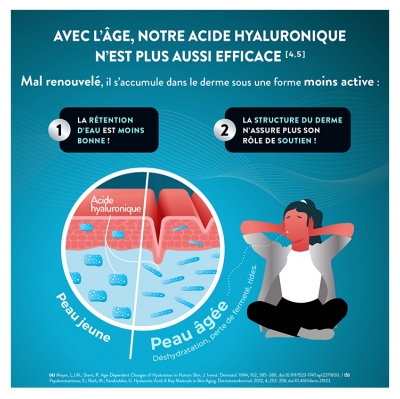 Nutri&Co L'Acide Hyaluronique Onagre & Bourrache 60 Gélules