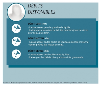 Suavinex 2 Tétines Symétriques SX Pro Débit Rapide 6 Mois et +