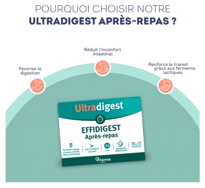 Vitavea Ultradigest Effidigest Après-Repas 24 Comprimés Effervescents
