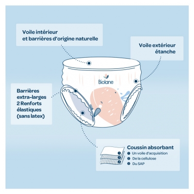 Biolane Culottes Naturelles 36 Culottes Taille 6 (+16 kg)