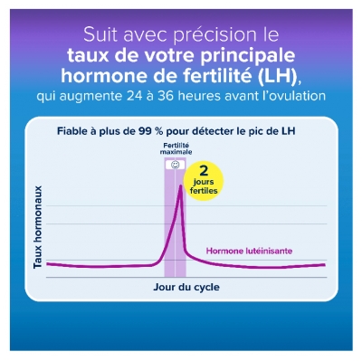 Clearblue Test d'Ovulation Digital 2 Jours 10 Unités