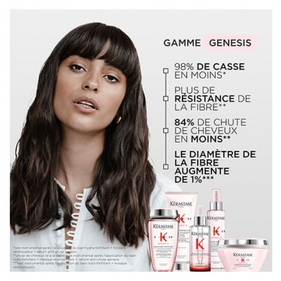 Kérastase Sérum Anti-Chute Fortifiant Genesis