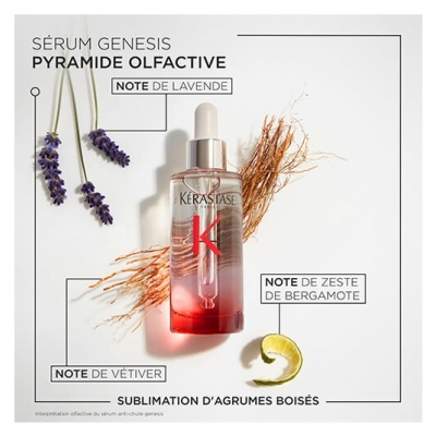 Kérastase Sérum Anti-Chute Fortifiant Genesis