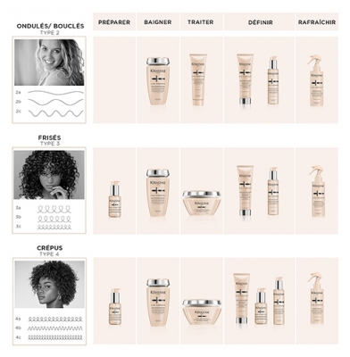 Kérastase Huile Incroyable Repair Curl Manifesto