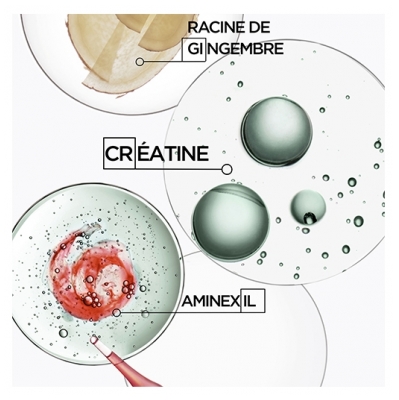 Kérastase Sérum Anti-chute Fortifiant Genesis Homme