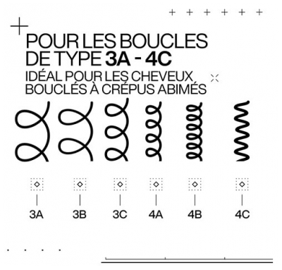 Redken Leave-in Réparateur Boucles Acidic Bonding Curls