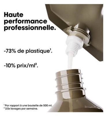 Absolut Repair Molecular L'Oréal Recharge Shampoing Absolut Repair Molecular L'Oréal Pro 500ml