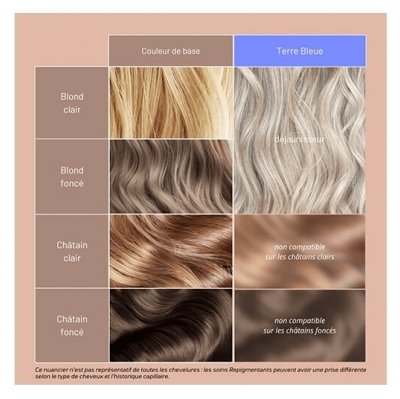 Patrice Mulato Spray Déjaunisseur Terre Bleue Mulato