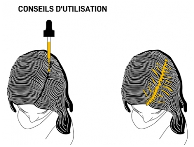 Serge d'Estel Sérum Anti-chute
