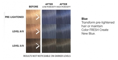 Wella Color Fresh Masque Blue