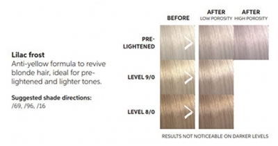 Wella Color Fresh Masque Lilac Frost