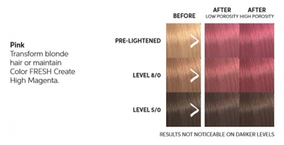 Wella Color Fresh Masque Pink