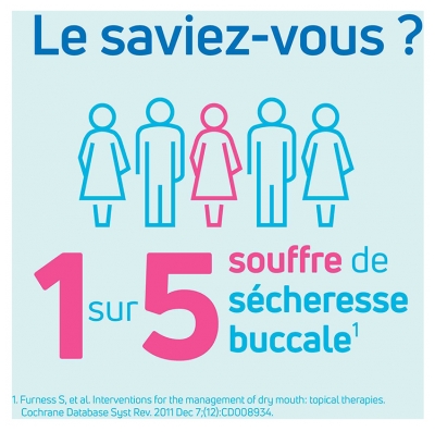 TePe Bain de Bouche Hydratant Bouche Sèche Non Aromatisé 500 ml